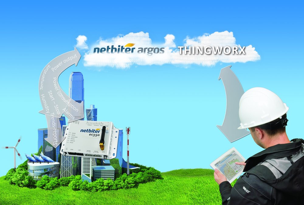 HMS和Netbiter加入“ThingWorx Ready”伙伴项目